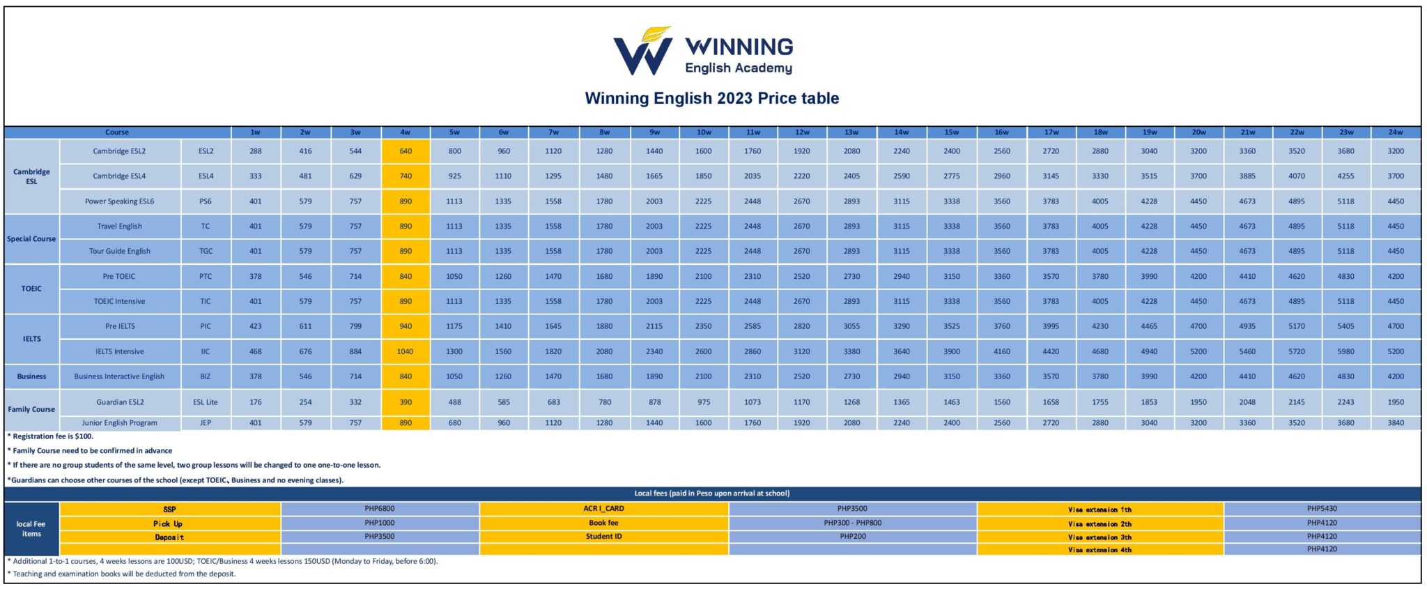 معهد و اكاديمية Winning في سيبو رسوم | Winning academy fees | معاهد سيبو