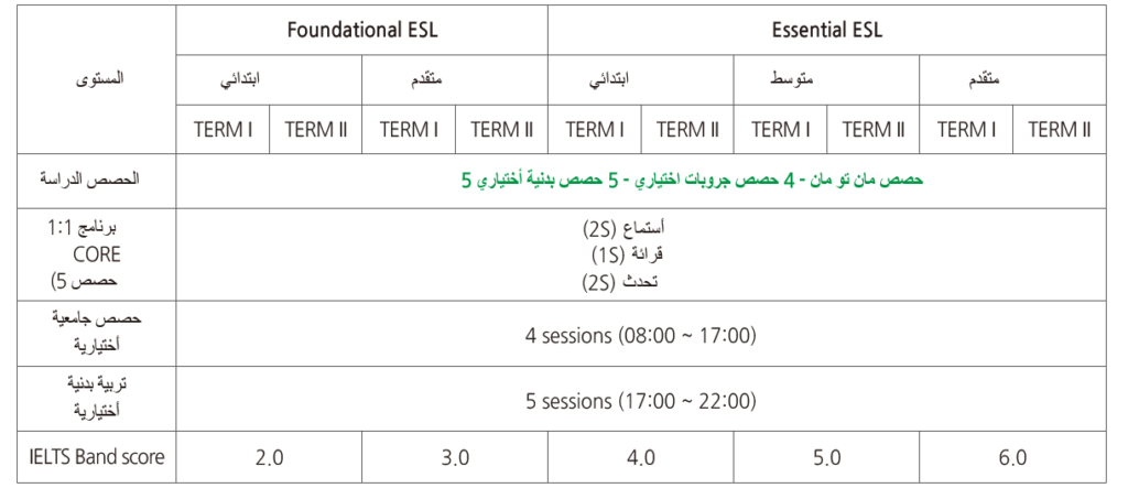 برامج الدراسة اكاديمية مونول باقيو